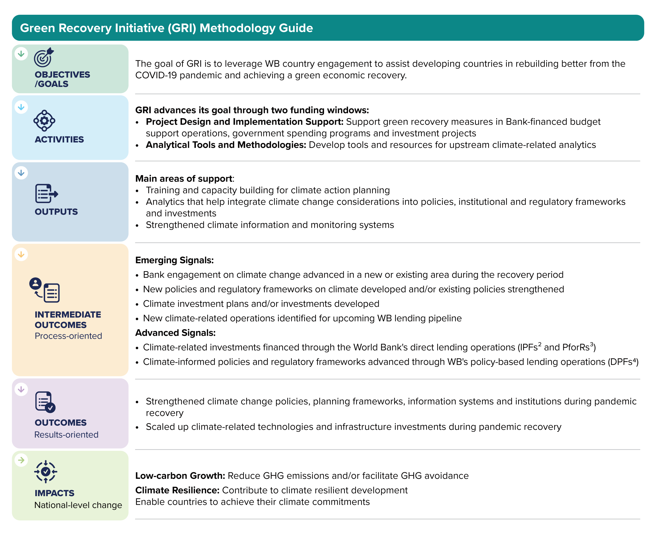 Infographic of the GRI Methodology Guide